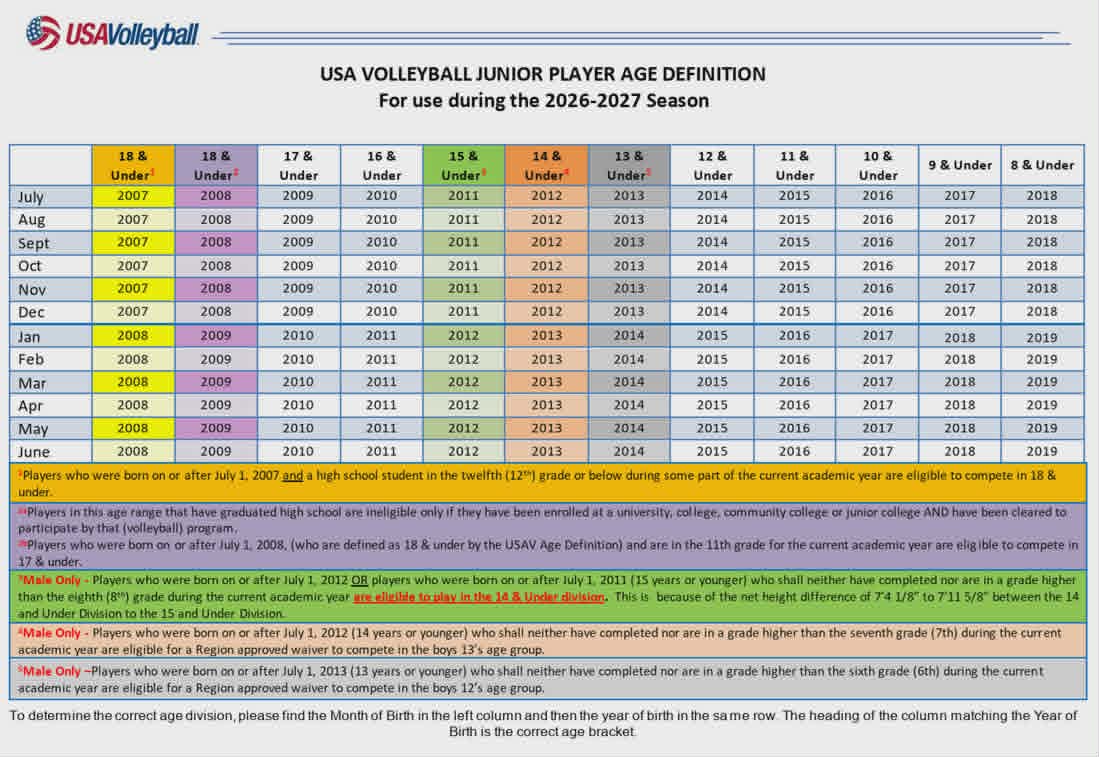 USA Volleyball Junior Player Age Definition Chart for 2026-2027 Season